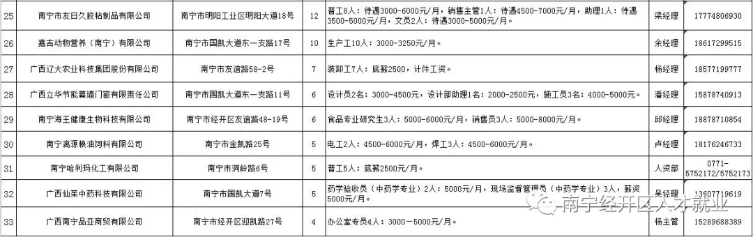 ��ʱ|AG(AsiaGaming)������Ӫ��